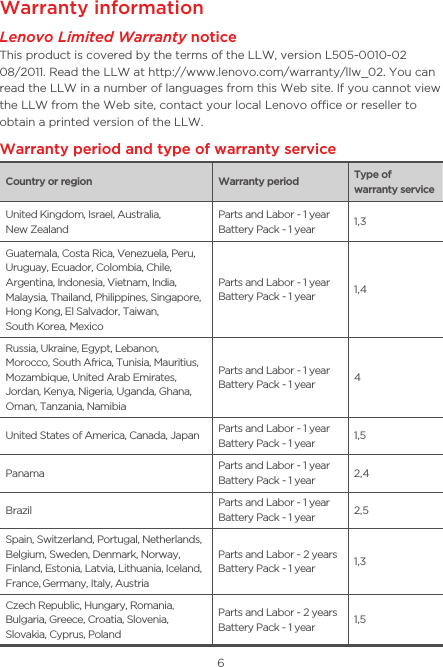 6Warranty informationLenovo Limited Warranty noticeThis product is covered by the terms of the LLW, version L505-0010-02 08/2011. Read the LLW at http://www.lenovo.com/warranty/llw_02. You can read the LLW in a number of languages from this Web site. If you cannot view the LLW from the Web site, contact your local Lenovo oce or reseller to obtain a printed version of the LLW.Warranty period and type of warranty serviceCountry or region Warranty period Type of warranty serviceUnited Kingdom, Israel, Australia,  New ZealandParts and Labor - 1 yearBattery Pack - 1 year1,3Guatemala, Costa Rica, Venezuela, Peru, Uruguay, Ecuador, Colombia, Chile, Argentina, Indonesia, Vietnam, India, Malaysia, Thailand, Philippines, Singapore, Hong Kong, El Salvador, Taiwan,  South Korea, MexicoParts and Labor - 1 yearBattery Pack - 1 year 1,4Russia, Ukraine, Egypt, Lebanon, Morocco, South Africa, Tunisia, Mauritius, Mozambique, United Arab Emirates, Jordan, Kenya, Nigeria, Uganda, Ghana, Oman, Tanzania, NamibiaParts and Labor - 1 yearBattery Pack - 1 year 4United States of America, Canada, Japan Parts and Labor - 1 yearBattery Pack - 1 year 1,5Panama Parts and Labor - 1 yearBattery Pack - 1 year 2,4Brazil Parts and Labor - 1 yearBattery Pack - 1 year 2,5Spain, Switzerland, Portugal, Netherlands, Belgium, Sweden, Denmark, Norway, Finland, Estonia, Latvia, Lithuania, Iceland, France, Germany, Italy, AustriaParts and Labor - 2 yearsBattery Pack - 1 year 1,3Czech Republic, Hungary, Romania, Bulgaria, Greece, Croatia, Slovenia, Slovakia, Cyprus, PolandParts and Labor - 2 yearsBattery Pack - 1 year 1,5