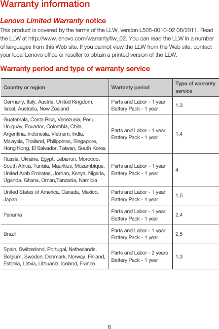 6Country or region Warranty period Type of warranty serviceGermany, Italy, Austria, United Kingdom, Israel, Australia, New ZealandParts and Labor - 1 yearBattery Pack - 1 year1,3Guatemala, Costa Rica, Venezuela, Peru, Uruguay, Ecuador, Colombia, Chile, Argentina, Indonesia, Vietnam, India, Malaysia, Thailand, Philippines, Singapore, Hong Kong, El Salvador, Taiwan, South KoreaParts and Labor - 1 yearBattery Pack - 1 year 1,4Russia, Ukraine, Egypt, Lebanon, Morocco, South Africa, Tunisia, Mauritius, Mozambique, United Arab Emirates, Jordan, Kenya, Nigeria, Uganda, Ghana, Oman,Tanzania, NamibiaParts and Labor - 1 yearBattery Pack - 1 year 4United States of America, Canada, Mexico, JapanParts and Labor - 1 yearBattery Pack - 1 year 1,5Panama Parts and Labor - 1 yearBattery Pack - 1 year 2,4Brazil Parts and Labor - 1 yearBattery Pack - 1 year 2,5Spain, Switzerland, Portugal, Netherlands, Belgium, Sweden, Denmark, Norway, Finland, Estonia, Latvia, Lithuania, Iceland, FranceParts and Labor - 2 yearsBattery Pack - 1 year 1,3Warranty informationLenovo Limited Warranty noticeThis product is covered by the terms of the LLW, version L505-0010-02 08/2011. Read the LLW at http://www.lenovo.com/warranty/llw_02. You can read the LLW in a number of languages from this Web site. If you cannot view the LLW from the Web site, contact your local Lenovo ofﬁce or reseller to obtain a printed version of the LLW.Warranty period and type of warranty service
