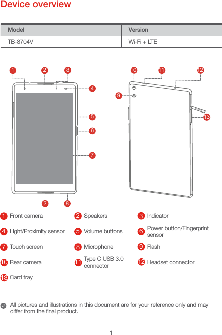 1Device overviewModel VersionTB-8704V Wi-Fi + LTEAll pictures and illustrations in this document are for your reference only and may   differ from the final product.1Front camera 2Speakers 3Indicator4Light/Proximity sensor 5Volume buttons 6Power button/Fingerprint sensor7Touch screen 8Microphone 9Flash10 Rear camera 11 Type C USB 3.0 connector 12 Headset connector13 Card tray1345610 12111382927