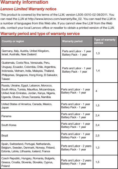 Warranty informationLenovo Limited Warranty noticeThis product is covered by the terms of the LLW, version L505-0010-02 08/2011. You can read the LLW at http://www.lenovo.com/warranty/llw_02. You can read the LLW in a number of languages from this Web site. If you cannot view the LLW from the Web site, contact your local Lenovo ofﬁce or reseller to obtain a printed version of the LLW.Warranty period and type of warranty serviceCountry or region  Warranty period 1,3 Guatemala, Costa Rica, Venezuela, Peru, Uruguay, Ecuador, Colombia, Chile, Argentina, Indonesia, Vietnam, India, Malaysia, Thailand, Philippines, Singapore, Hong Kong, El Salvador, 1,4 Type of warranty service Parts and Labor - 1 yearBattery Pack - 1 year Parts and Labor - 1 yearBattery Pack - 1 year Russia, Ukraine, Egypt, Lebanon, Morocco, South Africa, Tunisia, Mauritius, Mozambique, United Arab Emirates, Jordan, Kenya, Nigeria,Uganda, Ghana, Oman,Tanzania, Namibia  4United States of America, Canada, Mexico, Japan  1,5 Panama  2,4 South Korea  3,4 Brazil  2,5 Parts and Labor - 1 yearBattery Pack - 1 year Parts and Labor - 1 yearBattery Pack - 1 year Parts and Labor - 1 yearBattery Pack - 1 year Parts and Labor - 1 yearBattery Pack - 1 year Parts and Labor - 1 yearBattery Pack - 1 year Parts and Labor - 2 yearsBattery Pack - 1 year  1,3 Czech Republic, Hungary, Romania, Bulgaria,Greece, Croatia, Slovenia, Slovakia, Cyprus,Poland1,5 Spain, Switzerland, Portugal, Netherlands, Belgium, Sweden, Denmark, Norway, Finland, Estonia, Latvia, Lithuania, Iceland, FranceParts and Labor - 2 yearsBattery Pack - 1 year Germany, Italy, Austria, United Kingdom, Israel, Australia, New ZealandTaiwan 