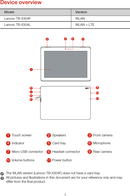 1Device overviewModel VersionLenovo TB-X304F WLANLenovo TB-X304L WLAN + LTEThe WLAN version (Lenovo TB-X304F) does not have a card tray.2677899101345112All pictures and illustrations in this document are for your reference only and may differ from the final product.37 1Touch screen 2Speakers 3Front camera4Indicator 5Card tray 6Microphone7Micro USB connector 8Headset connector  9Rear camera10 Volume buttons 11 Power button