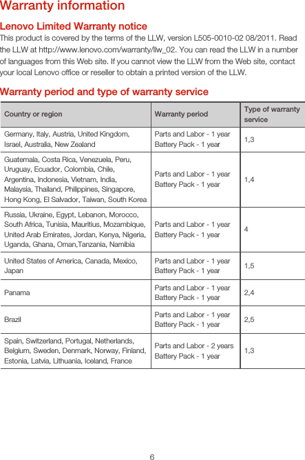 6Warranty informationLenovo Limited Warranty noticeThis product is covered by the terms of the LLW, version L505-0010-02 08/2011. Read the LLW at http://www.lenovo.com/warranty/llw_02. You can read the LLW in a number of languages from this Web site. If you cannot view the LLW from the Web site, contact your local Lenovo ofﬁce or reseller to obtain a printed version of the LLW.Warranty period and type of warranty serviceCountry or region Warranty period Type of warranty serviceGermany, Italy, Austria, United Kingdom, Israel, Australia, New ZealandParts and Labor - 1 yearBattery Pack - 1 year1,3Guatemala, Costa Rica, Venezuela, Peru, Uruguay, Ecuador, Colombia, Chile, Argentina, Indonesia, Vietnam, India, Malaysia, Thailand, Philippines, Singapore, Hong Kong, El Salvador, Taiwan, South KoreaParts and Labor - 1 yearBattery Pack - 1 year 1,4Russia, Ukraine, Egypt, Lebanon, Morocco, South Africa, Tunisia, Mauritius, Mozambique, United Arab Emirates, Jordan, Kenya, Nigeria, Uganda, Ghana, Oman,Tanzania, NamibiaParts and Labor - 1 yearBattery Pack - 1 year 4United States of America, Canada, Mexico, JapanParts and Labor - 1 yearBattery Pack - 1 year 1,5Panama Parts and Labor - 1 yearBattery Pack - 1 year 2,4Brazil Parts and Labor - 1 yearBattery Pack - 1 year 2,5Spain, Switzerland, Portugal, Netherlands, Belgium, Sweden, Denmark, Norway, Finland, Estonia, Latvia, Lithuania, Iceland, FranceParts and Labor - 2 yearsBattery Pack - 1 year 1,3