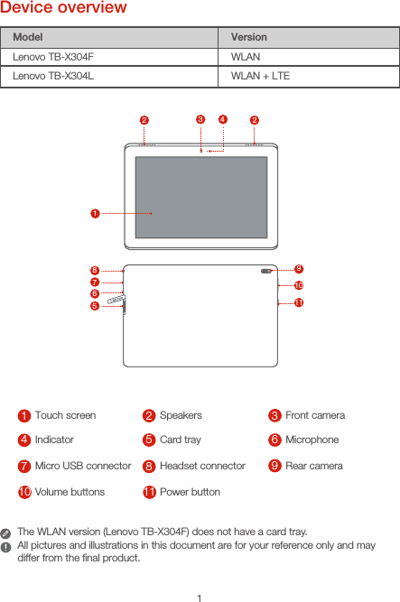 1Device overviewModel VersionLenovo TB-X304F WLANLenovo TB-X304L WLAN + LTEThe WLAN version (Lenovo TB-X304F) does not have a card tray.2677899101345112All pictures and illustrations in this document are for your reference only and may differ from the final product.37 1Touch screen 2Speakers 3Front camera4Indicator 5Card tray 6Microphone7Micro USB connector 8Headset connector  9Rear camera10 Volume buttons 11 Power button