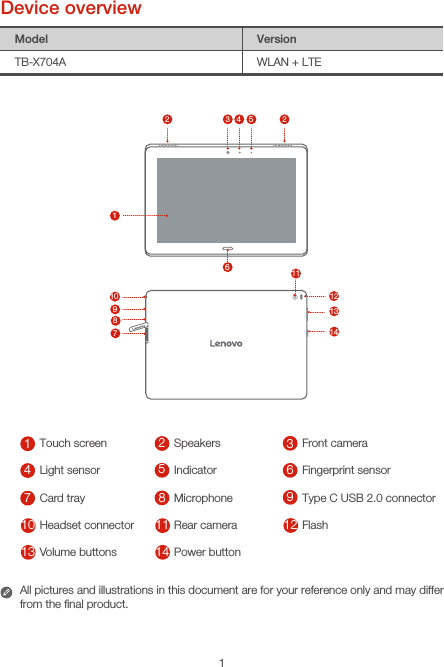1Device overviewModel VersionTB-X704A WLAN + LTEAll pictures and illustrations in this document are for your reference only and may differ from the ﬁnal product.2371211179613510414281Touch screen 2Speakers 3Front camera4Light sensor 5Indicator 6Fingerprint sensor7Card tray 8Microphone 9Type C USB 2.0 connector10 Headset connector 11 Rear camera 12 Flash13 Volume buttons 14 Power button