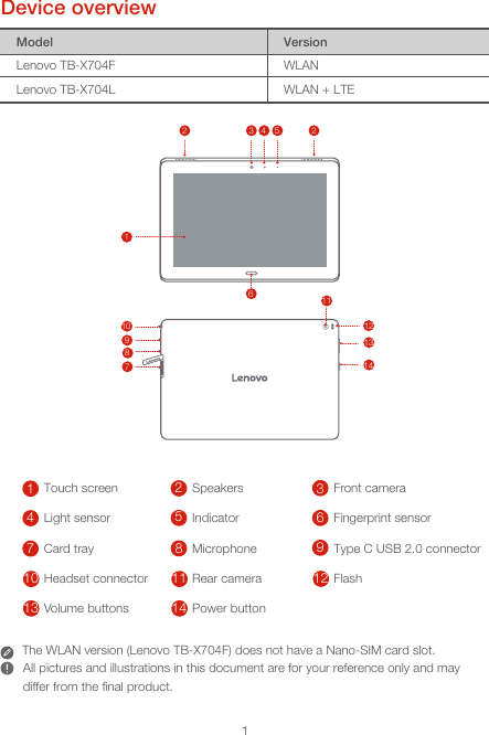 1Device overviewModel VersionLenovo TB-X704F WLANLenovo TB-X704L WLAN + LTEThe WLAN version (Lenovo TB-X704F) does not have a Nano-SIM card slot.237121117961351041428All pictures and illustrations in this document are for your reference only and may differ from the ﬁnal product.1Touch screen 2Speakers 3Front camera4Light sensor 5Indicator 6Fingerprint sensor7Card tray 8Microphone 9Type C USB 2.0 connector10 Headset connector 11 Rear camera  12 Flash13 Volume buttons 14 Power button