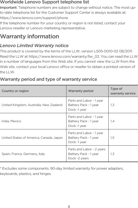 8Warranty period and type of warranty serviceCountry or region Warranty period Type of warranty serviceUnited Kingdom, Australia, New ZealandParts and Labor - 1 yearBattery Pack - 1 yearDock -1 year1,3India, MexicoParts and Labor - 1 yearBattery Pack - 1 yearDock -1 year1,4United States of America, Canada, JapanParts and Labor - 1 yearBattery Pack - 1 yearDock -1 year1,5Spain, France, Germany, ItalyParts and Labor - 2 yearsBattery Pack - 1 yearDock -2 years1,3* Excludes some components. 90-day limited warranty for power adapters, keyboards, plastics, and hinges.Worldwide Lenovo Support telephone list Important: Telephone numbers are subject to change without notice. The most up-to-date telephone list for the Customer Support Center is always available at:  https://www.lenovo.com/support/phoneIf the telephone number for your country or region is not listed, contact your Lenovo reseller or Lenovo marketing representative.Warranty informationLenovo Limited Warranty noticeThis product is covered by the terms of the LLW, version L505-0010-02 08/2011. Read the LLW at https://www.lenovo.com/warranty/llw_02. You can read the LLW in a number of languages from this Web site. If you cannot view the LLW from the Web site, contact your local Lenovo oce or reseller to obtain a printed version of the LLW.