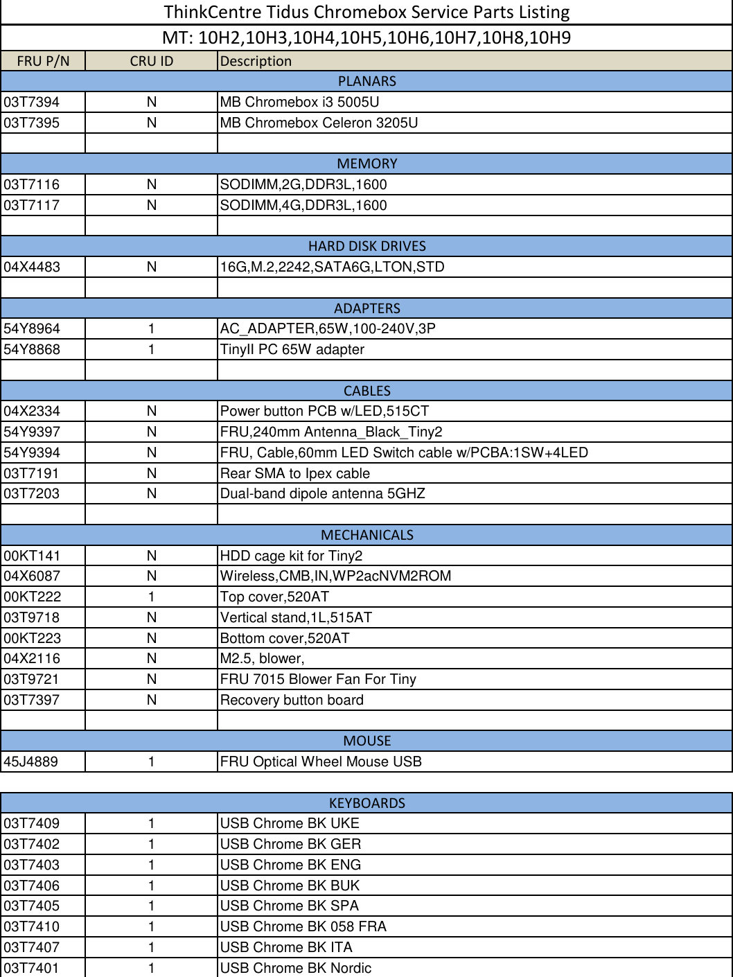 Page 1 of 3 - Lenovo Thinkcentre Chromebox Fru List 05282015 User Manual Think Centre - Type 10H5