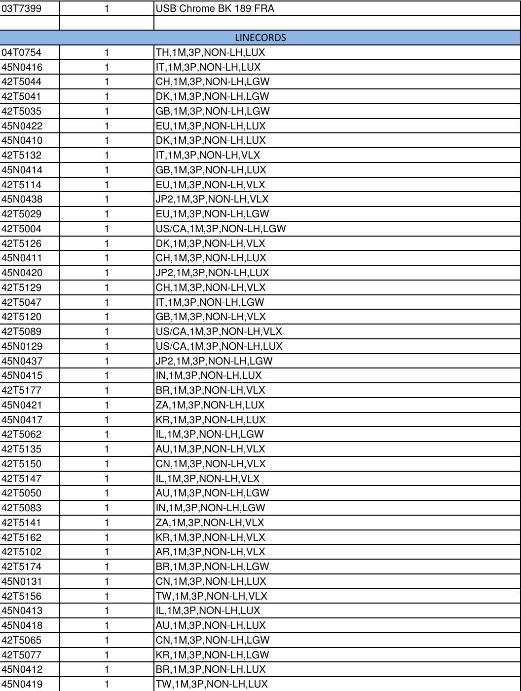 Page 2 of 3 - Lenovo Thinkcentre Chromebox Fru List 05282015 User Manual Think Centre - Type 10H5