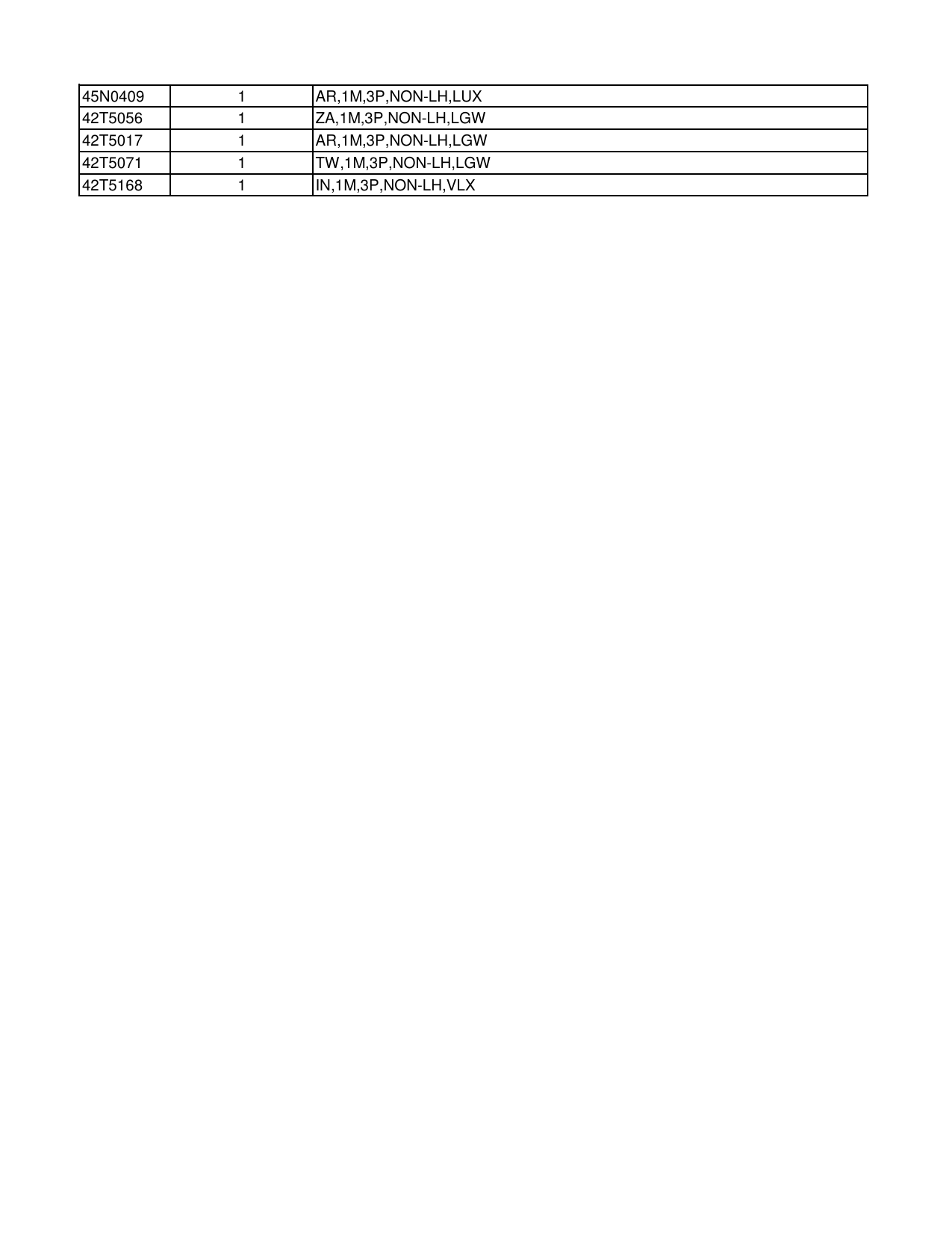 Page 3 of 3 - Lenovo Thinkcentre Chromebox Fru List 05282015 User Manual Think Centre - Type 10H5