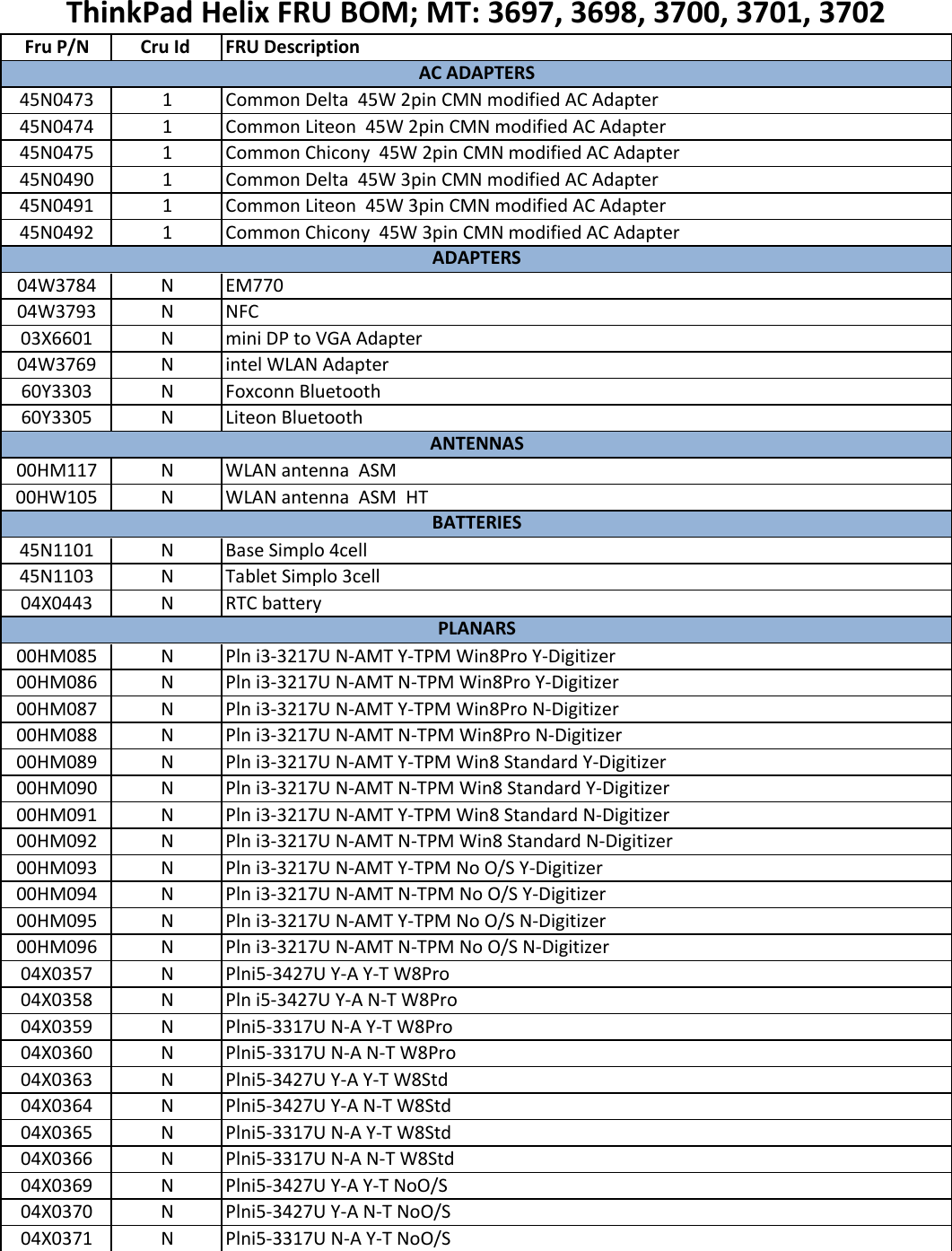 Page 1 of 8 - Lenovo Thinkpad Helix Fru Bom 20150409 User Manual (Type 3xxx) Laptop (Think Pad)