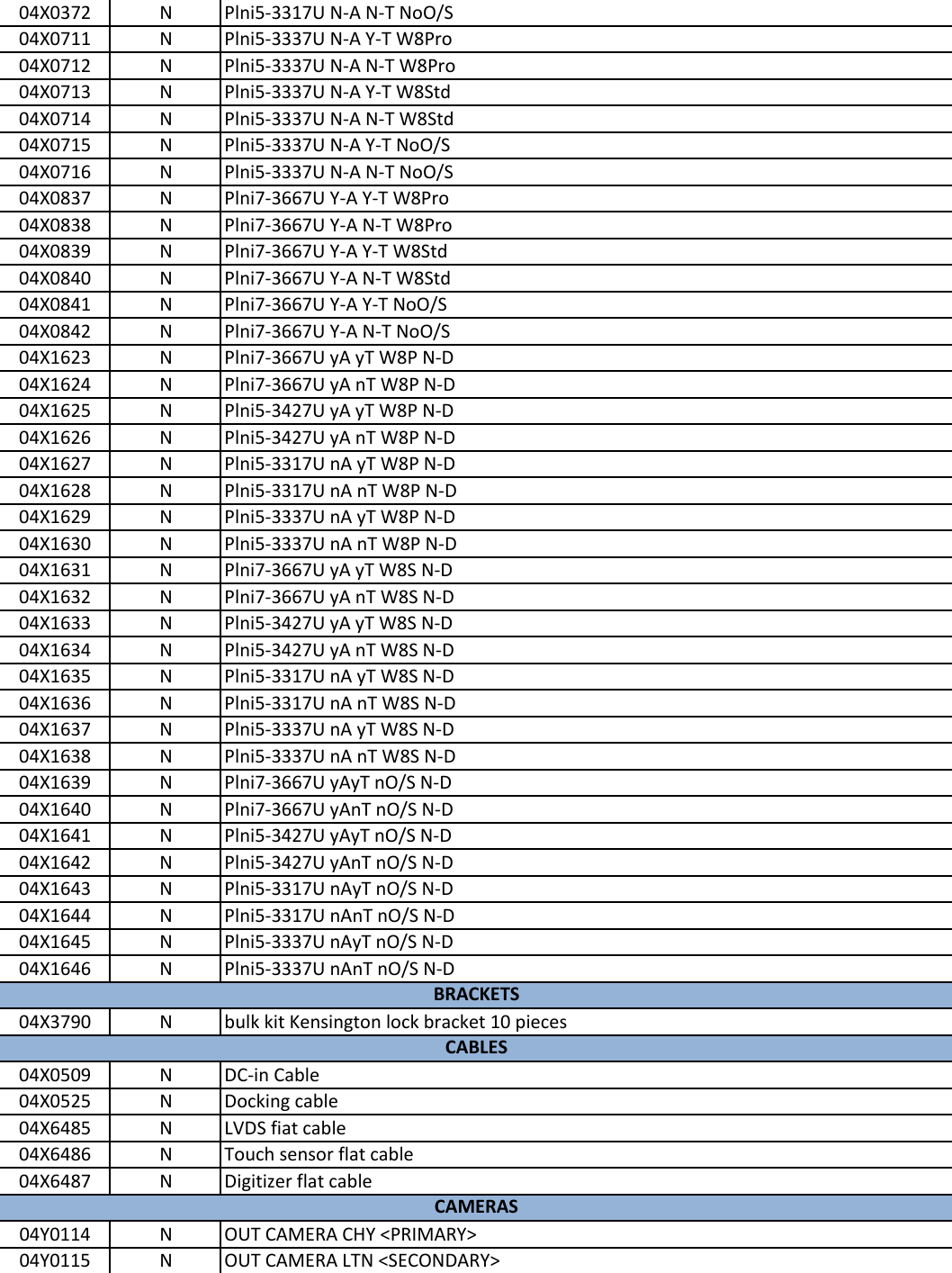 Page 2 of 8 - Lenovo Thinkpad Helix Fru Bom 20150409 User Manual (Type 3xxx) Laptop (Think Pad)