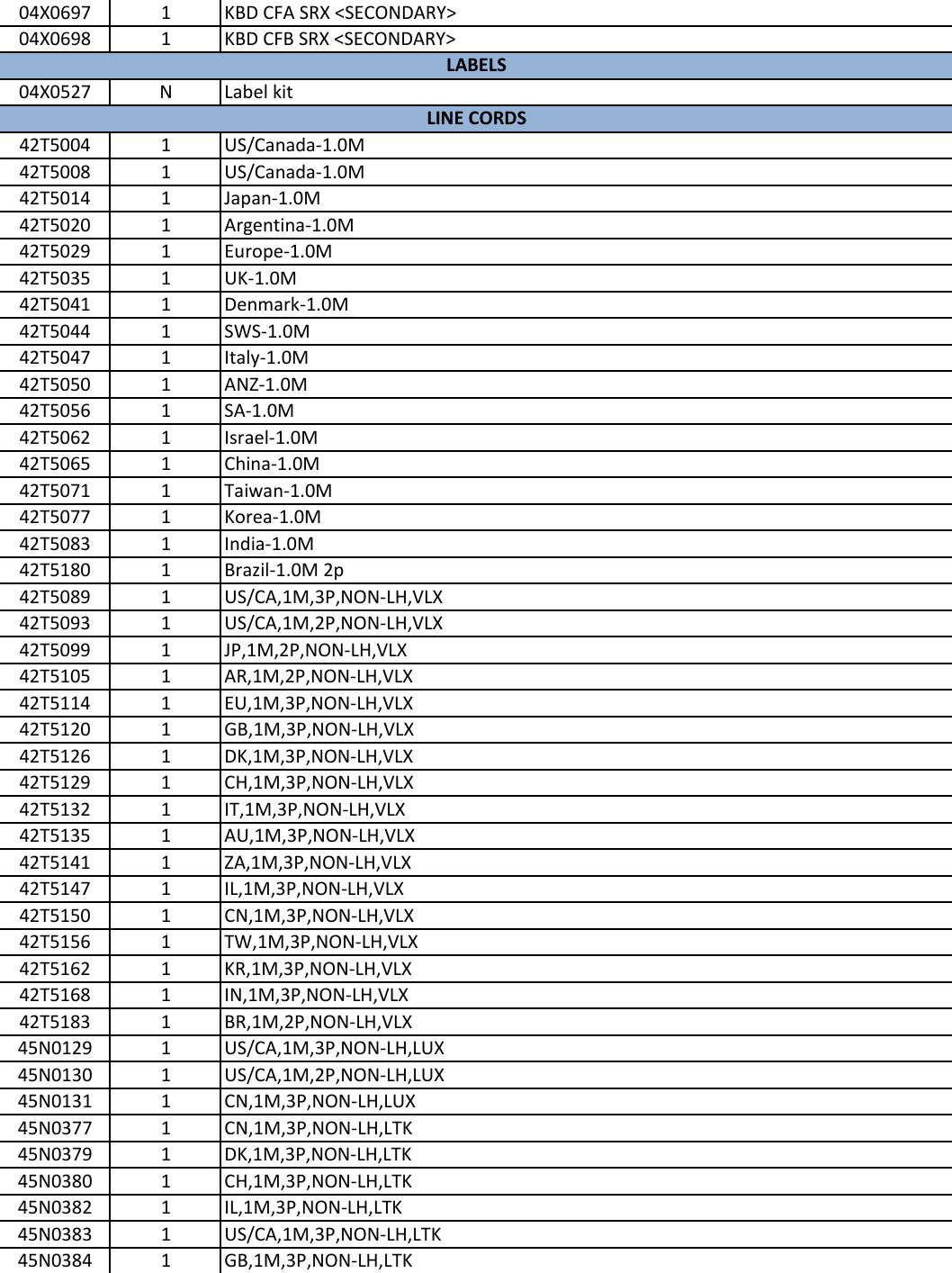 Page 5 of 8 - Lenovo Thinkpad Helix Fru Bom 20150409 User Manual (Type 3xxx) Laptop (Think Pad)