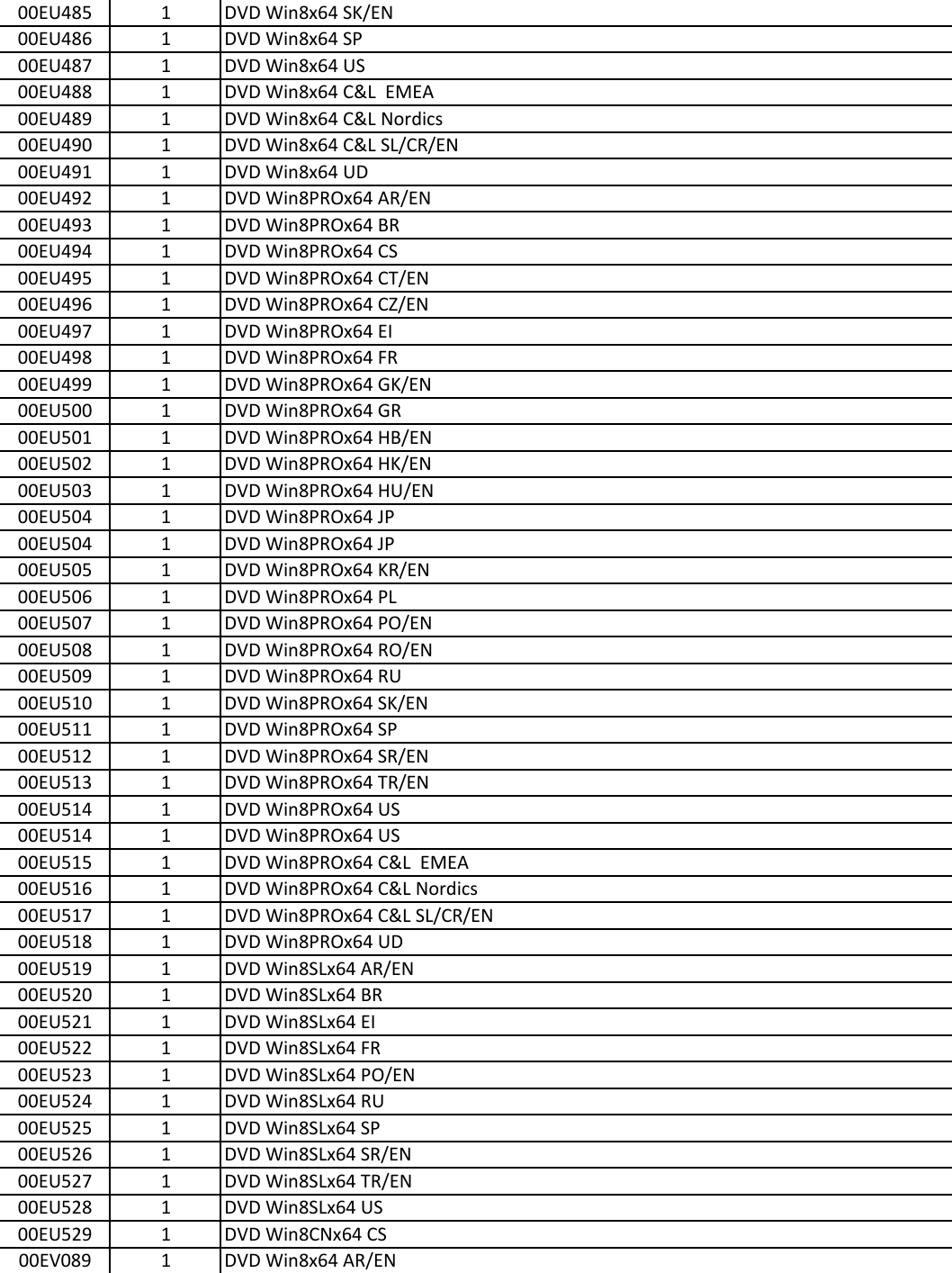 Page 7 of 8 - Lenovo Thinkpad Helix Fru Bom 20150409 User Manual (Type 3xxx) Laptop (Think Pad)