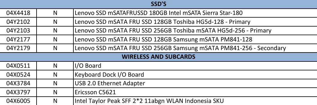 Page 8 of 8 - Lenovo Thinkpad Helix Fru Bom 20150409 User Manual (Type 3xxx) Laptop (Think Pad)