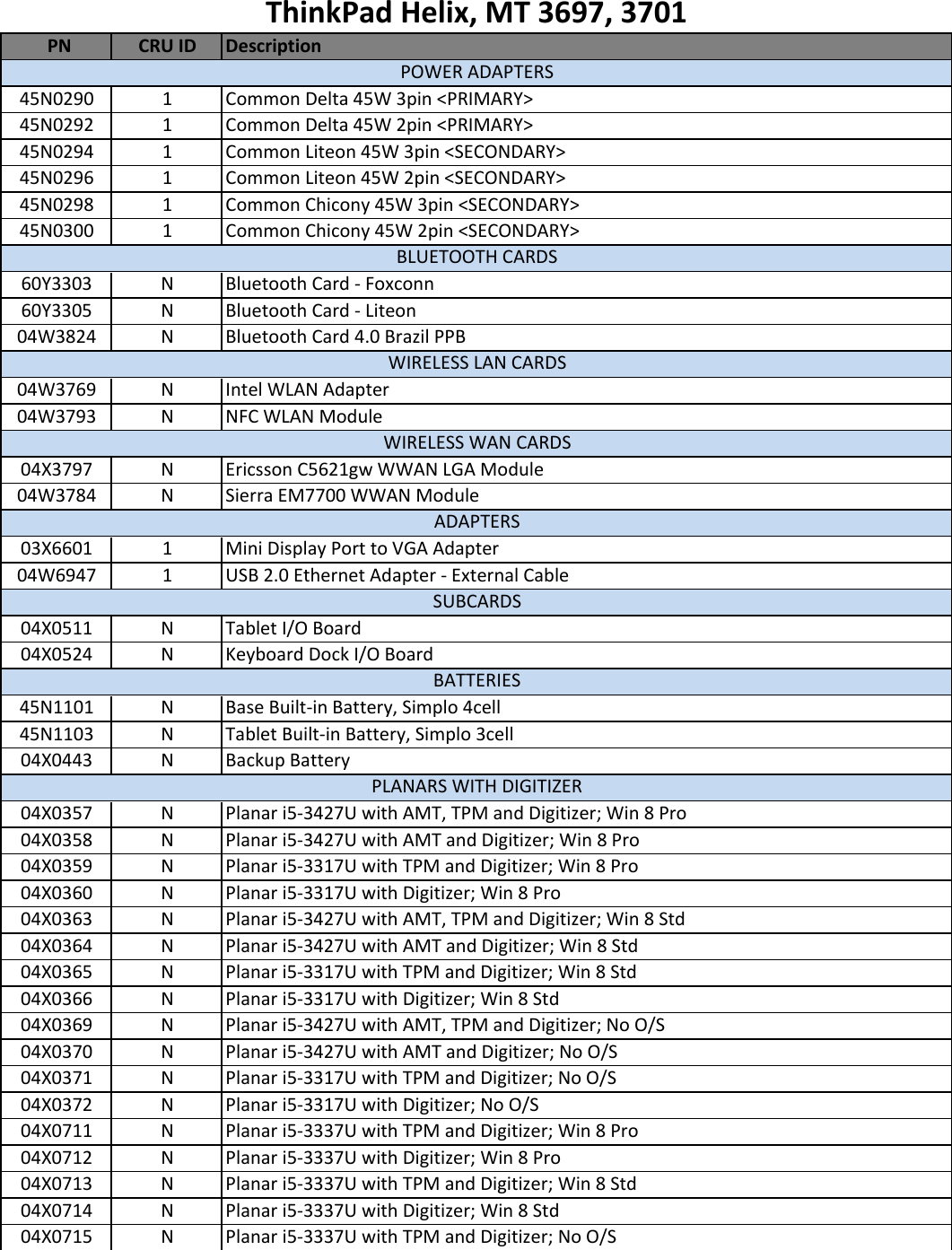 Page 1 of 6 - Lenovo Tp Helix Fru Bom 20150209 User Manual X140e Laptop (Think Pad) - Type 20BL