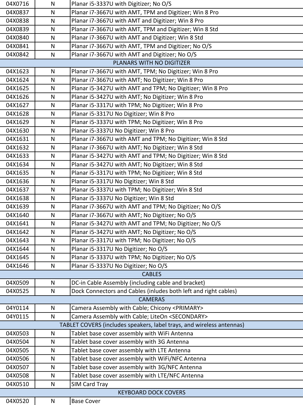 Page 2 of 6 - Lenovo Tp Helix Fru Bom 20150209 User Manual X140e Laptop (Think Pad) - Type 20BL
