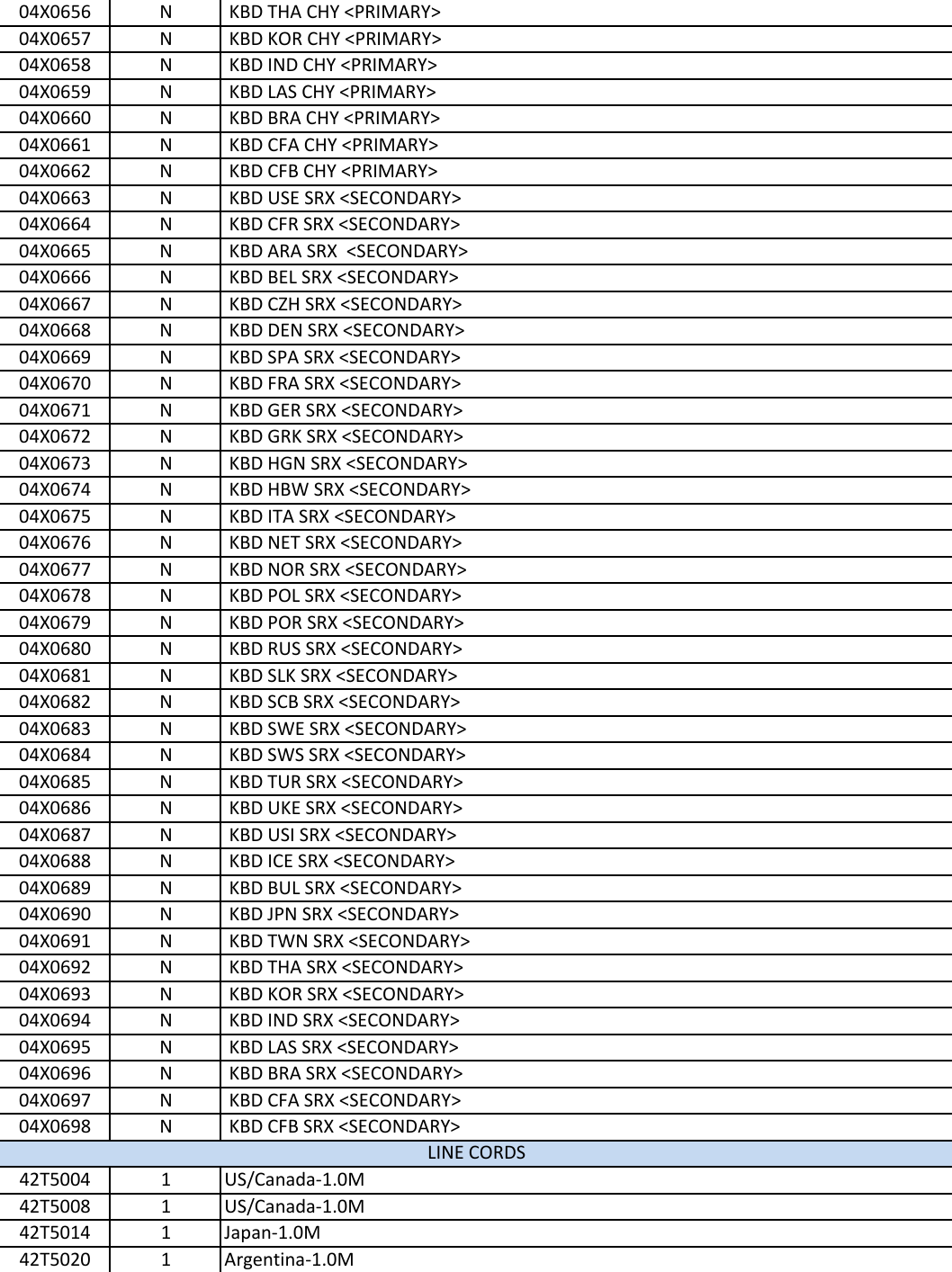 Page 4 of 6 - Lenovo Tp Helix Fru Bom 20150209 User Manual X140e Laptop (Think Pad) - Type 20BL