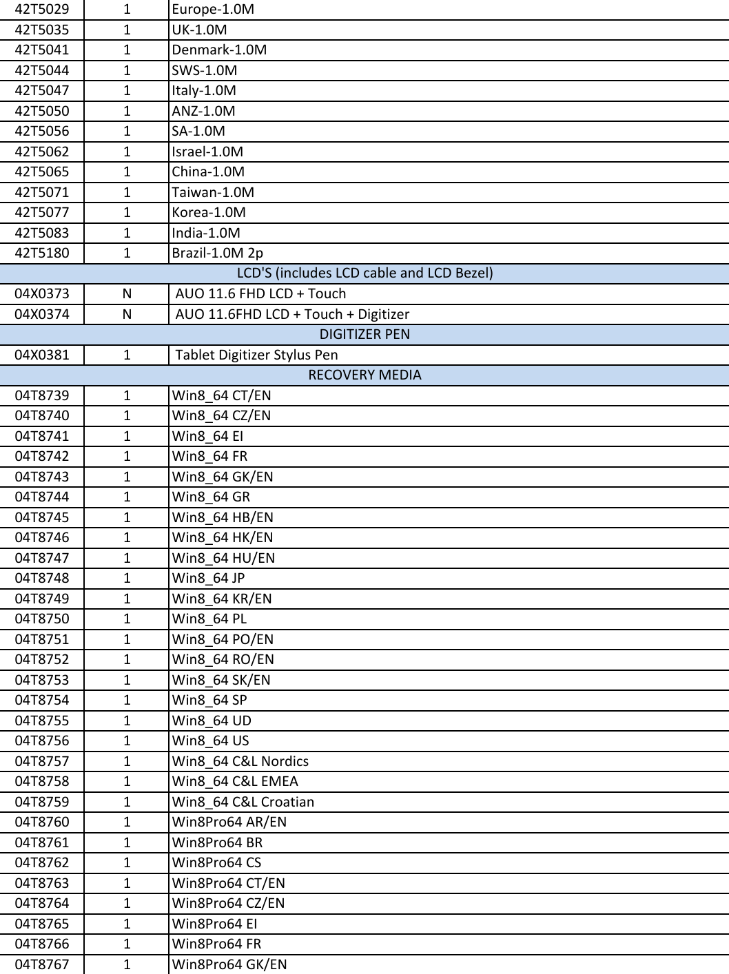 Page 5 of 6 - Lenovo Tp Helix Fru Bom 20150209 User Manual X140e Laptop (Think Pad) - Type 20BL