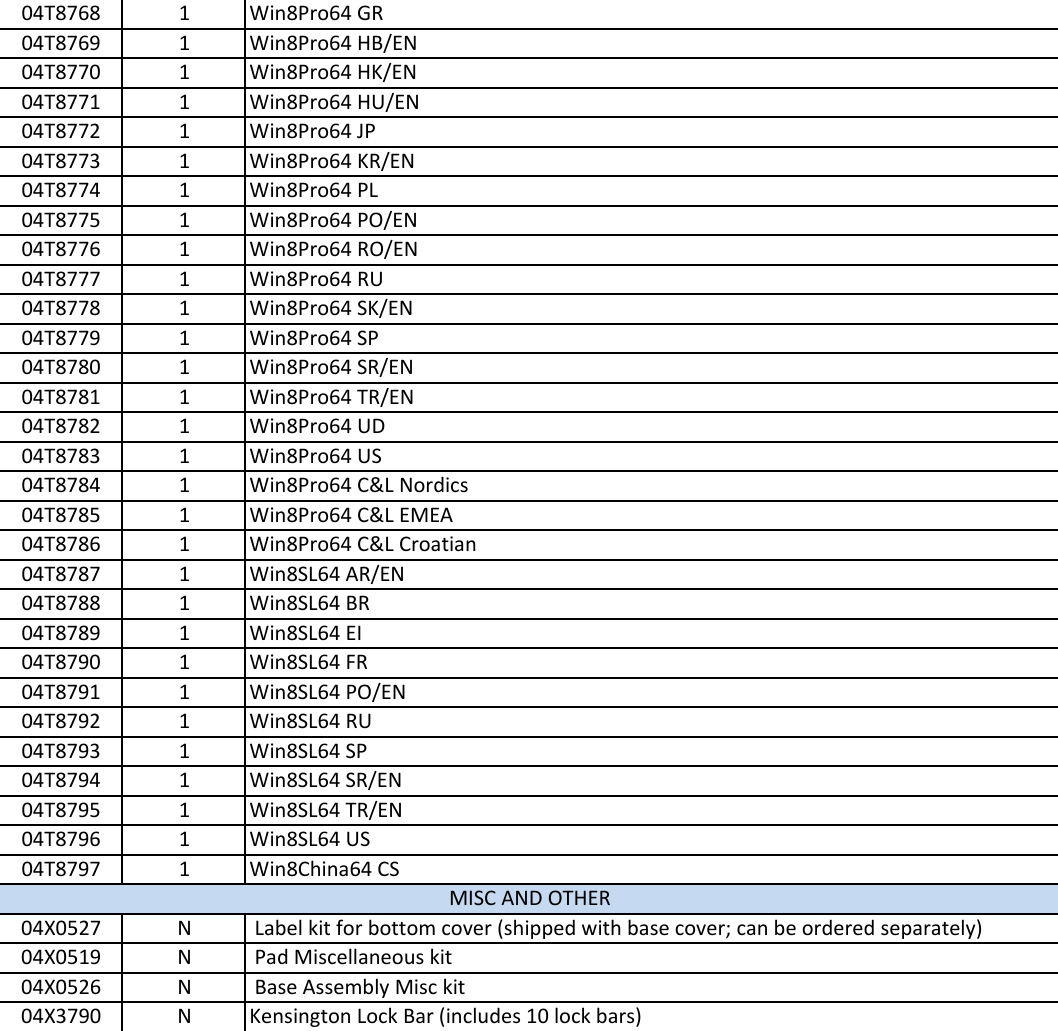 Page 6 of 6 - Lenovo Tp Helix Fru Bom 20150209 User Manual X140e Laptop (Think Pad) - Type 20BL