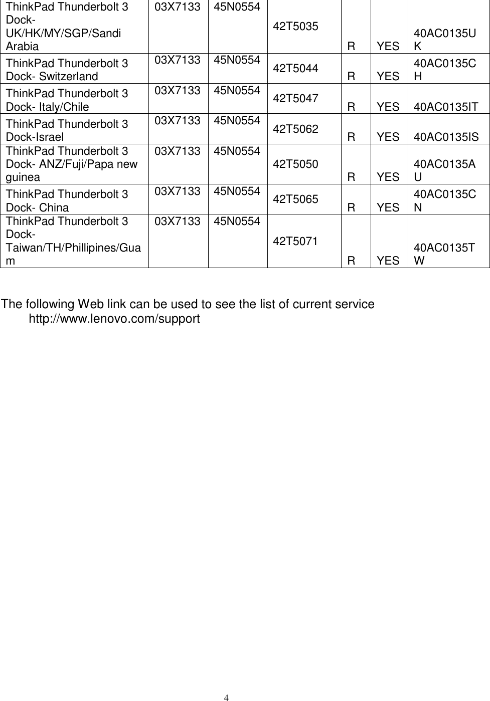 Page 4 of 4 - Lenovo Tp Thunderbolt3Dock 40Ac0135 OVERVIEW User Manual X1 Carbon 5th Gen - Kabylake (Type 20HR, 20HQ) Laptop (Think Pad)
