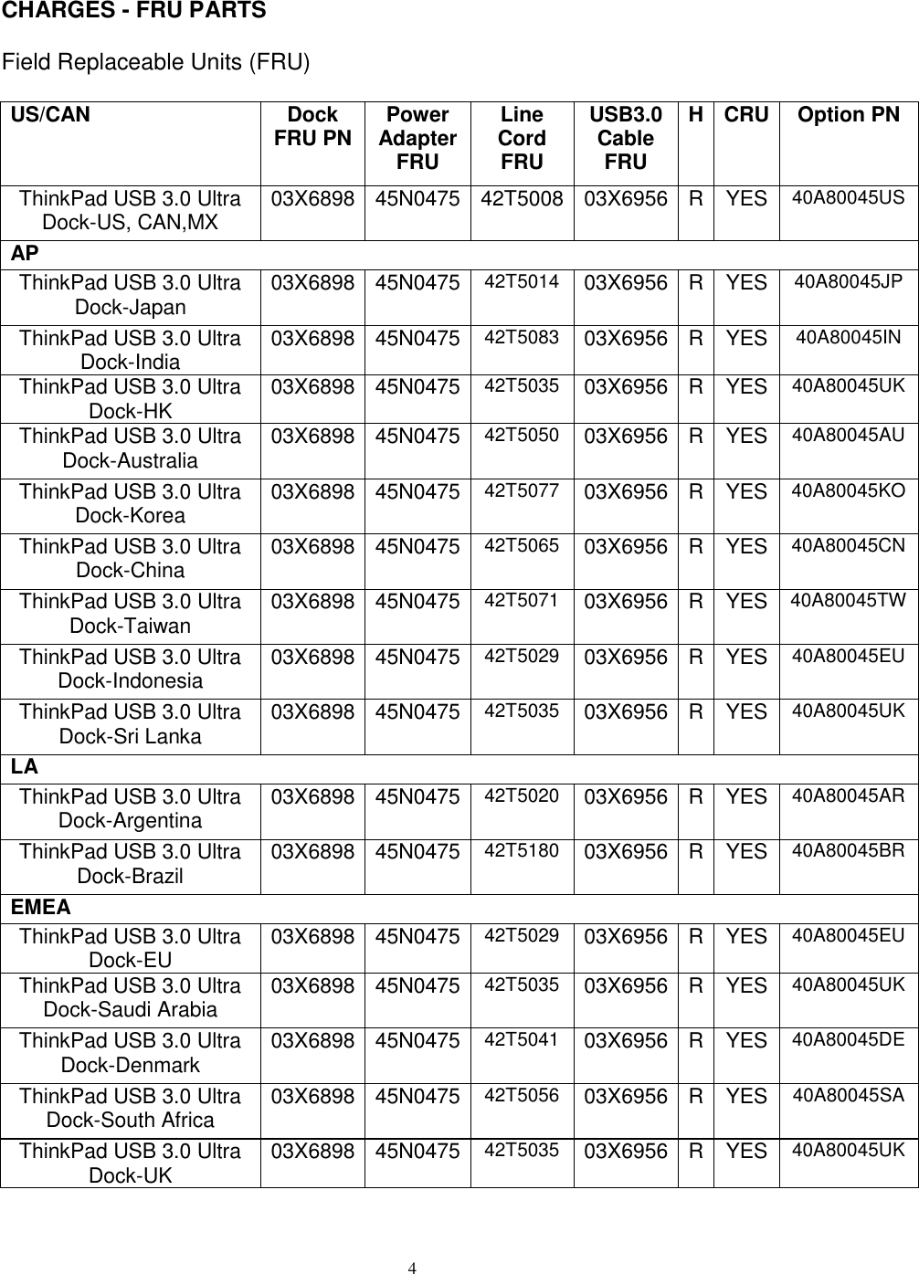 Page 4 of 5 - Lenovo Tp Usb3 Ultradock 40A80045 OVERVIEW User Manual L570 (type 20J8, 20J9) Laptops (Think Pad) - Type 20J8