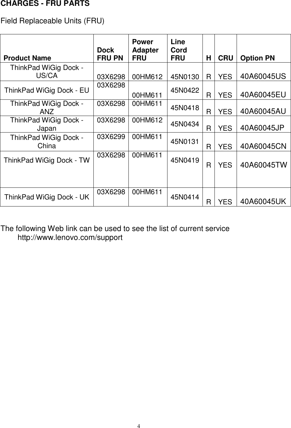 Page 4 of 4 - Lenovo Tp Wigig Dock 40A60045 OVERVIEW User Manual Think Pad X1 Tablet 1st Gen (Type 20GG, 20GH) - Type 20GH