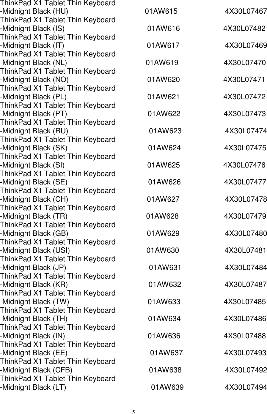 Page 5 of 9 - Lenovo Tp X1 Tablet Thin Kb 4X30L07457 User Manual Think Pad 1st Gen (Type 20GG, 20GH) - Type 20GH