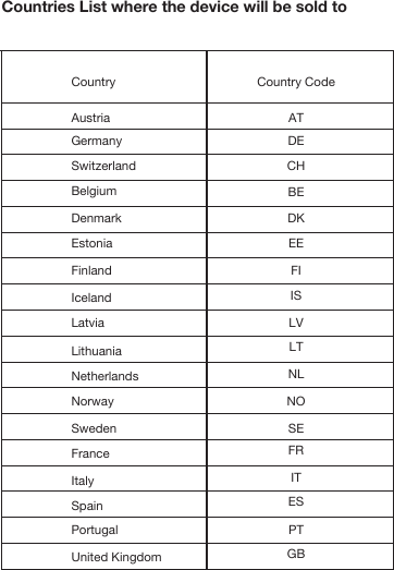 Countries List where the device will be sold toCountryAustriaGermanySwitzerlandBelgiumDenmarkFinlandIcelandLatviaLithuaniaNetherlandsNorwaySwedenFranceItalySpainPortugalUnited KingdomEstoniaCountry CodeATDECHBEDKEEFIISLVLTNLNOSEFRITESPTGB