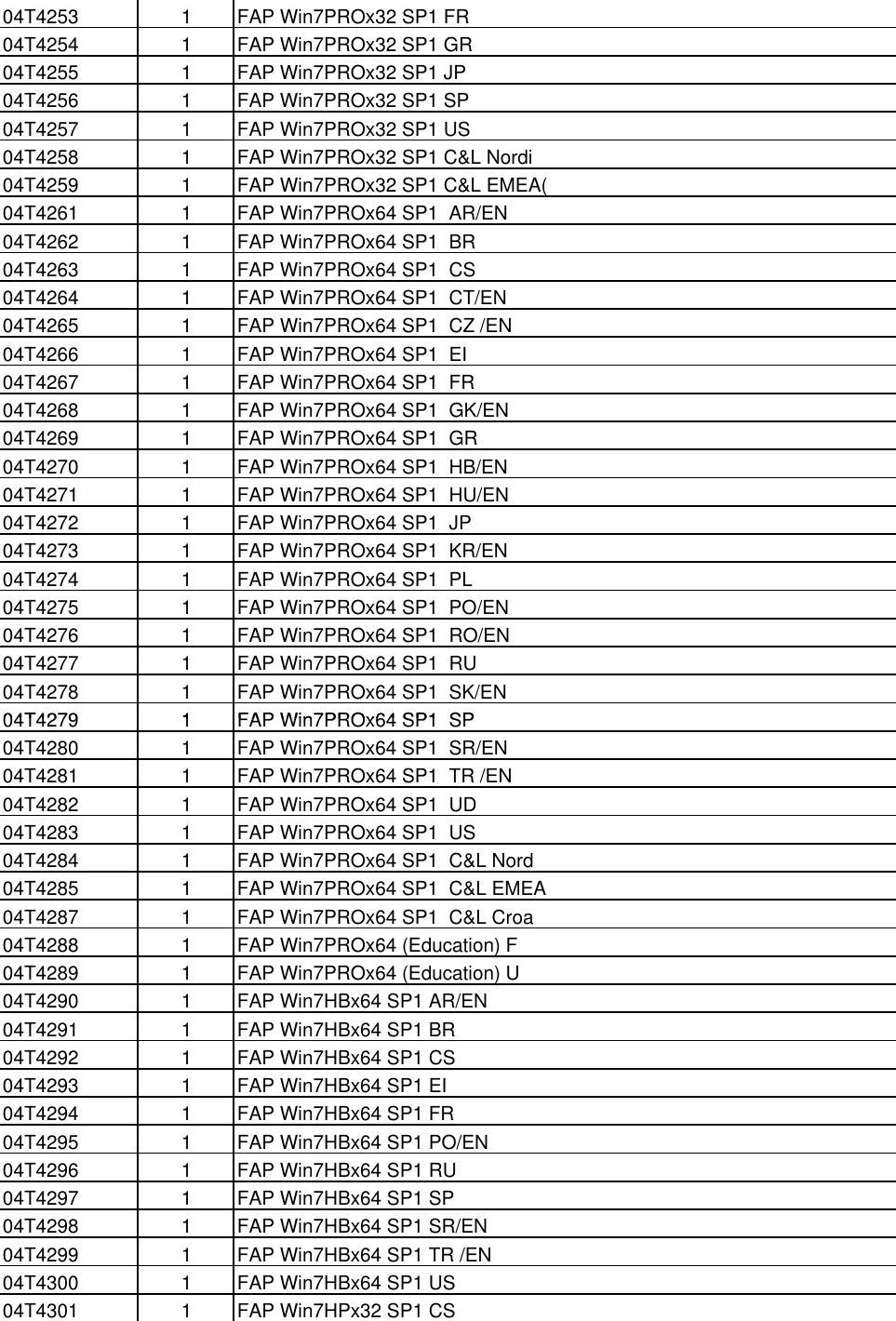 Page 2 of 6 - Lenovo X131E Amd Fru Bom User Manual Laptop (Think Pad) - Type 3368