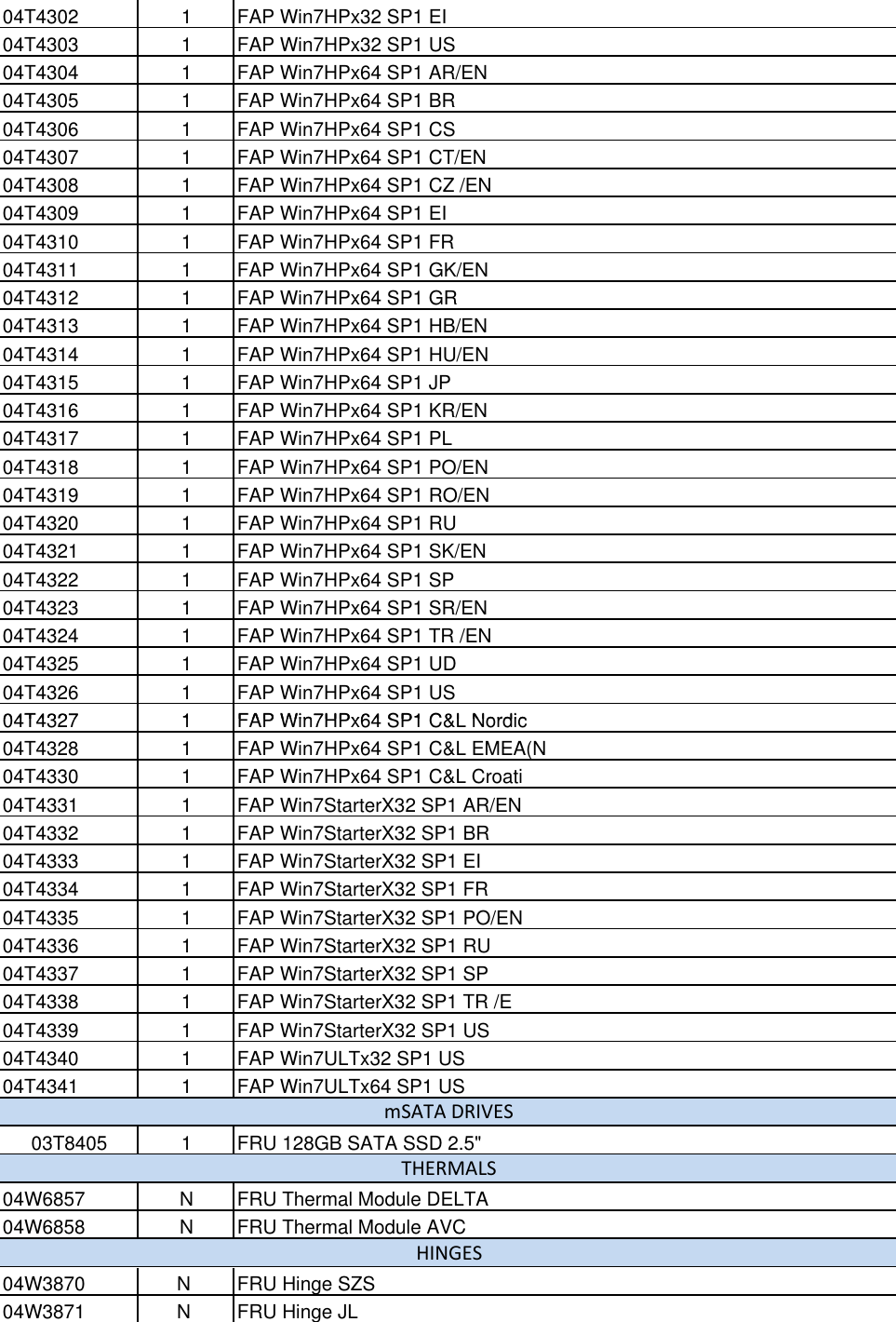 Page 3 of 6 - Lenovo X131E Amd Fru Bom User Manual Laptop (Think Pad) - Type 3368