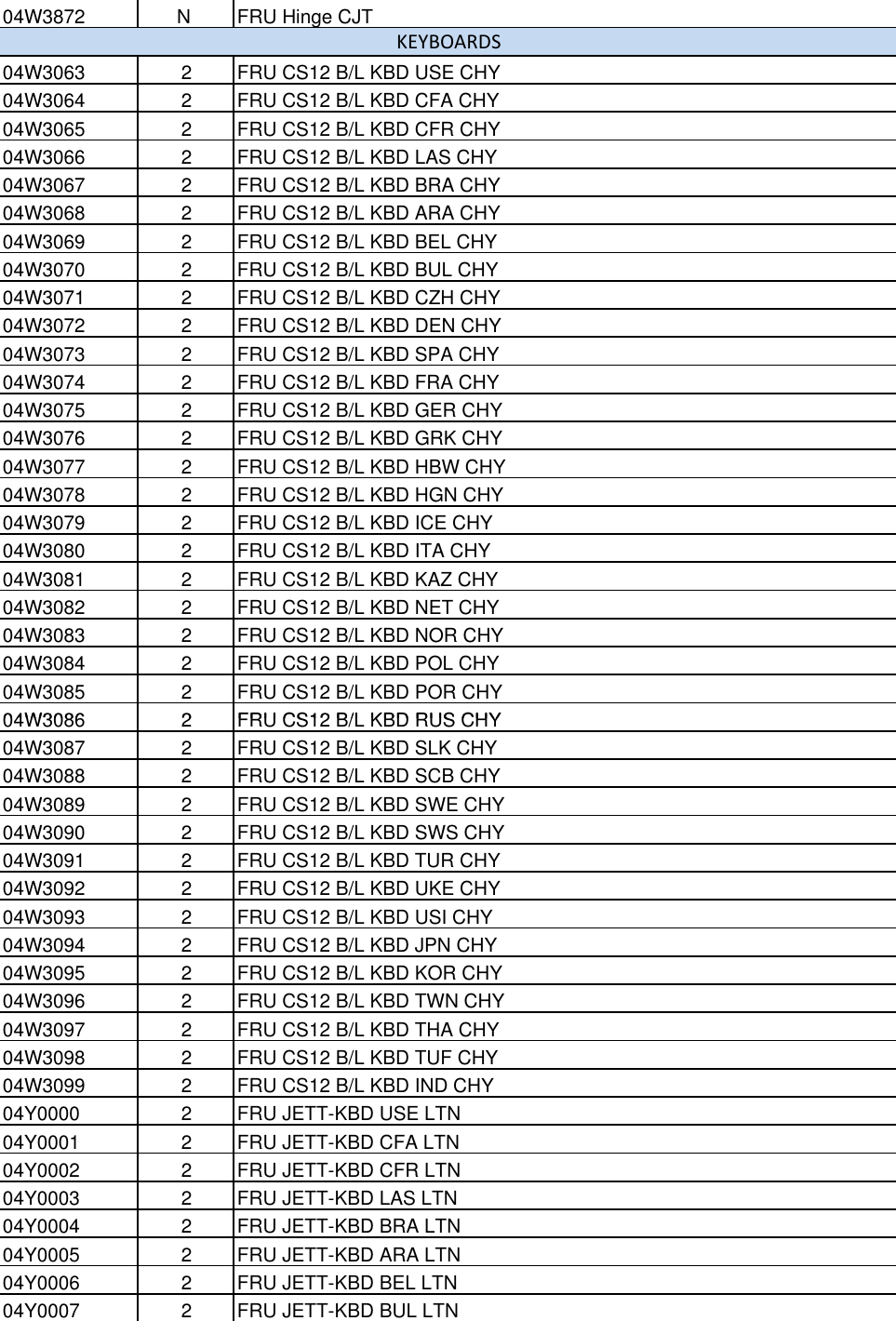 Page 4 of 6 - Lenovo X131E Amd Fru Bom User Manual Laptop (Think Pad) - Type 3368