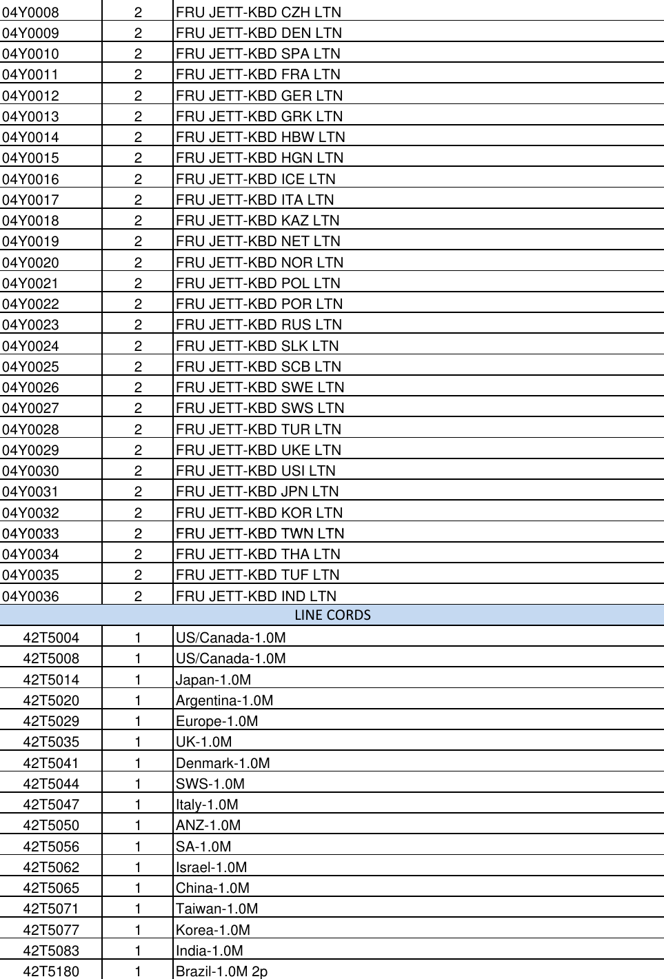 Page 5 of 6 - Lenovo X131E Amd Fru Bom User Manual Laptop (Think Pad) - Type 3368