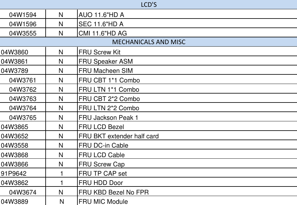 Page 6 of 6 - Lenovo X131E Amd Fru Bom User Manual Laptop (Think Pad) - Type 3368