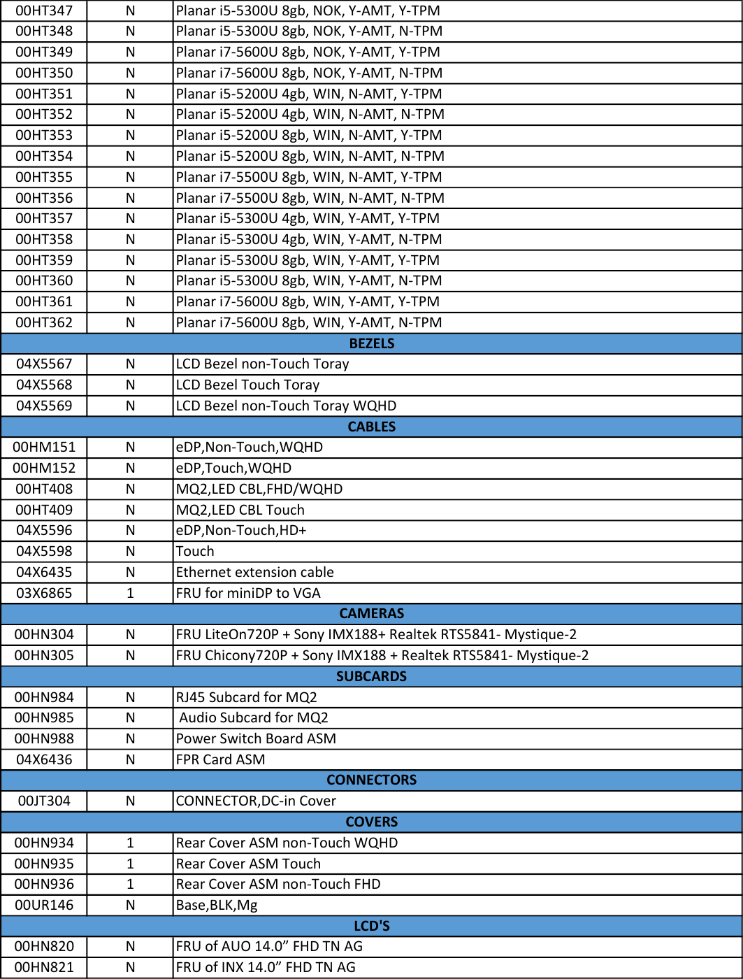 Page 2 of 11 - Lenovo X1Carbon 3 Frubom 20170222 X1 Carbon Gen FRU BOM 20170222x User Manual 3rd (Type 20BS, 20BT) Laptop (Think Pad) - Type 20BT