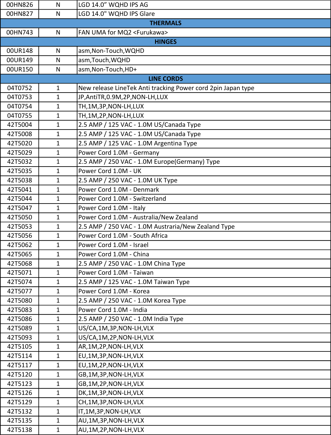 Page 3 of 11 - Lenovo X1Carbon 3 Frubom 20170222 X1 Carbon Gen FRU BOM 20170222x User Manual 3rd (Type 20BS, 20BT) Laptop (Think Pad) - Type 20BT