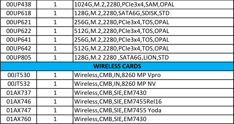 Page 10 of 10 - Lenovo X1 Carbon 5Th Gen Frubom 20K3 20K4 5 FRU BOM 20170509x User Manual - Kabylake (Type 20HR, 20HQ) Laptop (Think Pad)