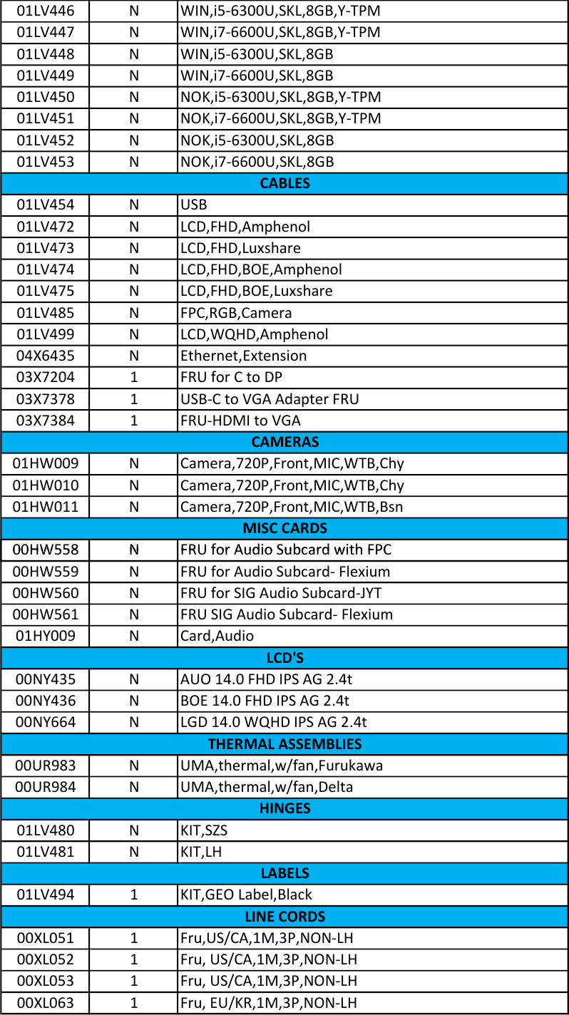 Page 2 of 10 - Lenovo X1 Carbon 5Th Gen Frubom 20K3 20K4 5 FRU BOM 20170509x User Manual - Kabylake (Type 20HR, 20HQ) Laptop (Think Pad)