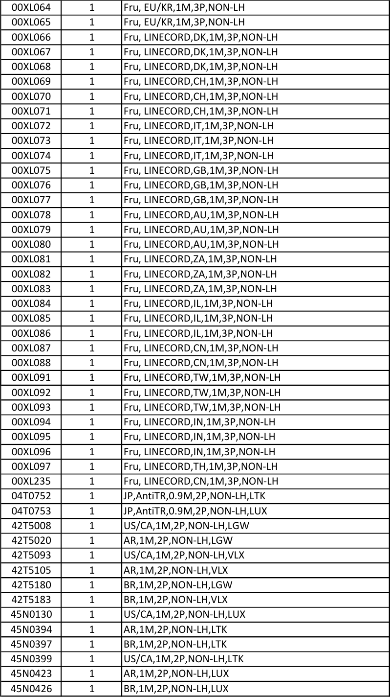 Page 3 of 10 - Lenovo X1 Carbon 5Th Gen Frubom 20K3 20K4 5 FRU BOM 20170509x User Manual - Kabylake (Type 20HR, 20HQ) Laptop (Think Pad)