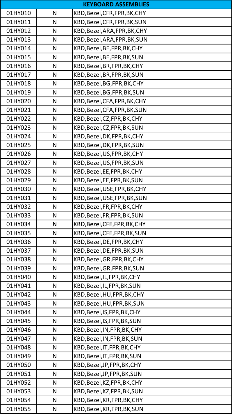 Page 4 of 10 - Lenovo X1 Carbon 5Th Gen Frubom 20K3 20K4 5 FRU BOM 20170509x User Manual - Kabylake (Type 20HR, 20HQ) Laptop (Think Pad)