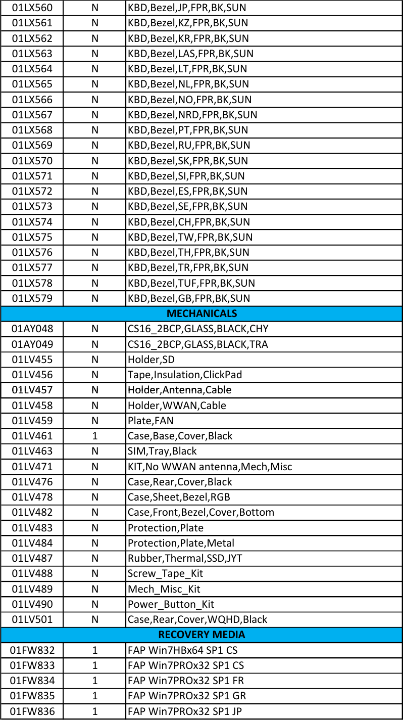 Page 7 of 10 - Lenovo X1 Carbon 5Th Gen Frubom 20K3 20K4 5 FRU BOM 20170509x User Manual - Kabylake (Type 20HR, 20HQ) Laptop (Think Pad)