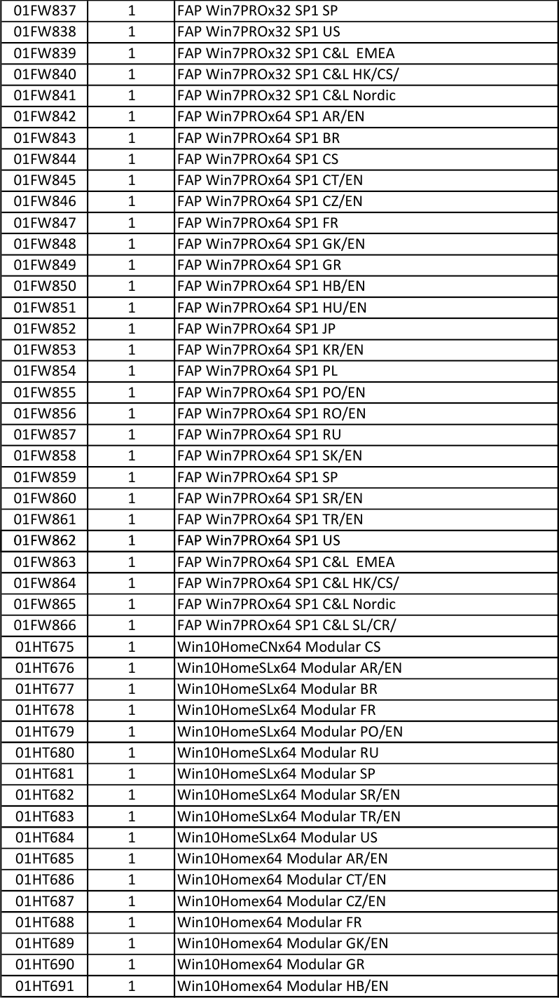 Page 8 of 10 - Lenovo X1 Carbon 5Th Gen Frubom 20K3 20K4 5 FRU BOM 20170509x User Manual - Kabylake (Type 20HR, 20HQ) Laptop (Think Pad)