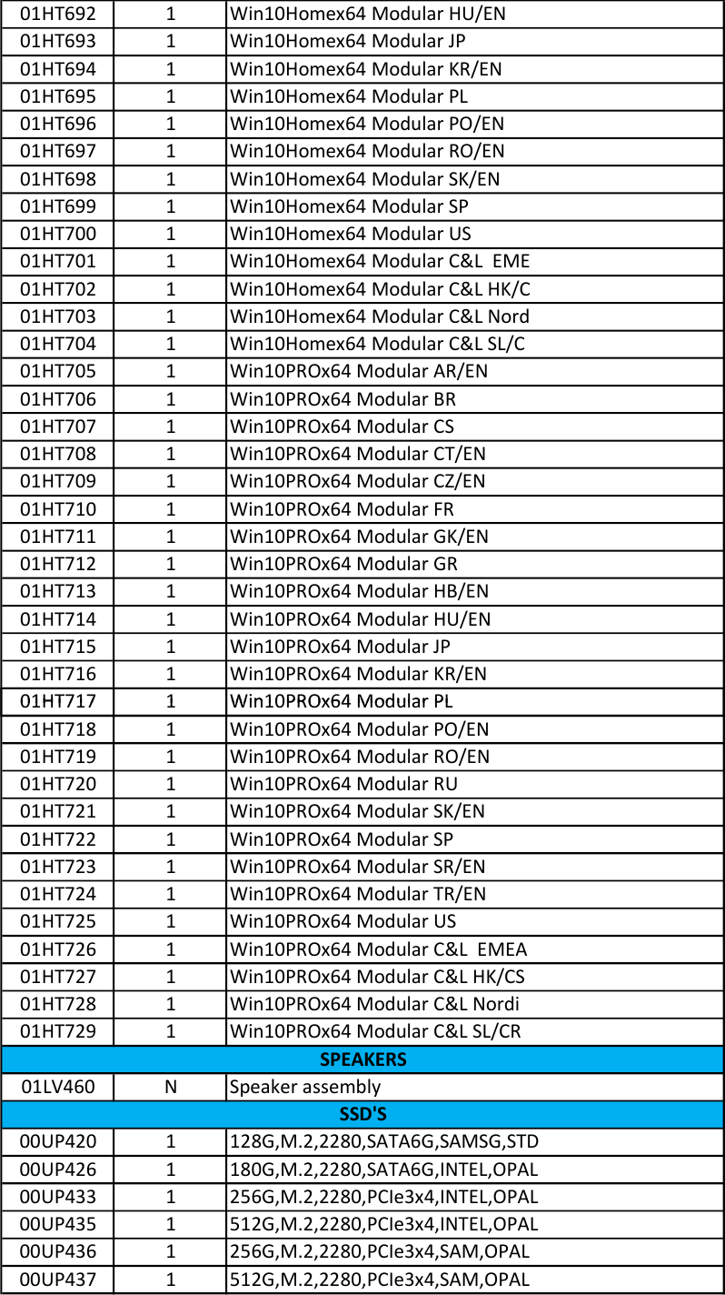 Page 9 of 10 - Lenovo X1 Carbon 5Th Gen Frubom 20K3 20K4 5 FRU BOM 20170509x User Manual - Kabylake (Type 20HR, 20HQ) Laptop (Think Pad)