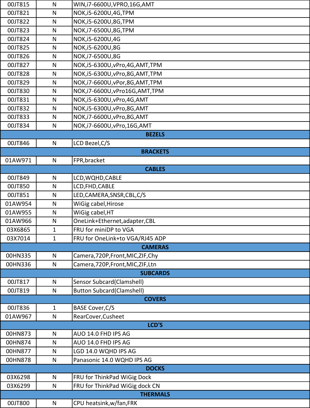 Page 2 of 9 - Lenovo X1Carbon Gen4 Frubom 20160720 X1 Carbon Gen 4 Clamshell Fru Bom 20160720x User Manual 4th (Type 20FB, 20FC) Laptop (Think Pad)