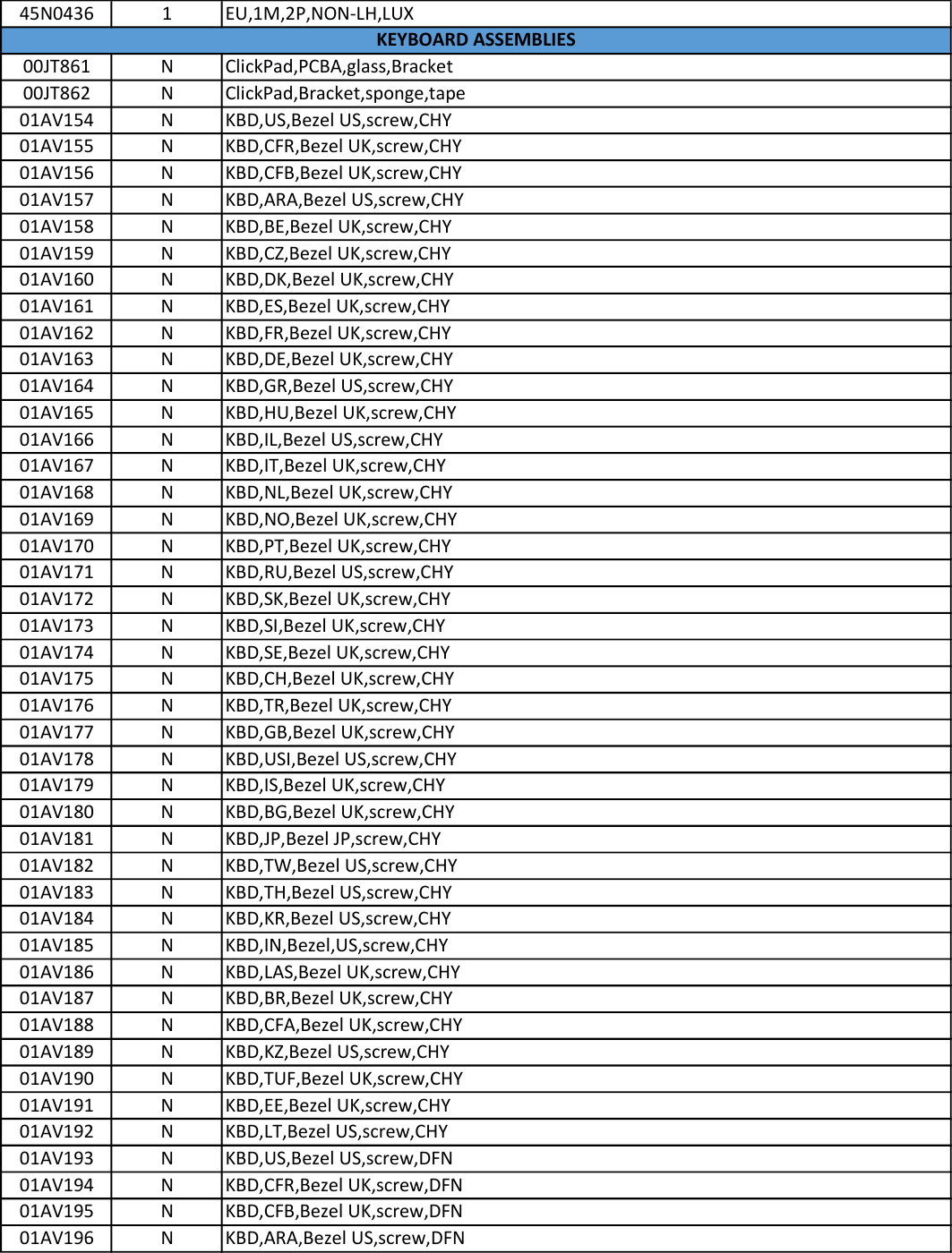 Page 5 of 9 - Lenovo X1Carbon Gen4 Frubom 20160720 X1 Carbon Gen 4 Clamshell Fru Bom 20160720x User Manual 4th (Type 20FB, 20FC) Laptop (Think Pad)