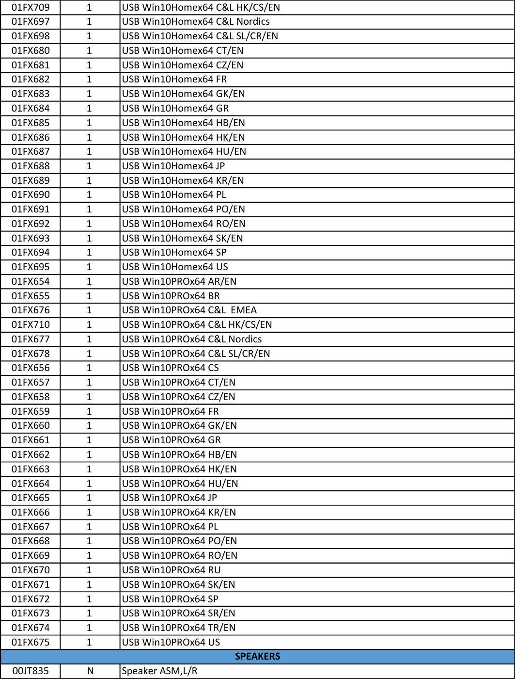 Page 8 of 9 - Lenovo X1Carbon Gen4 Frubom 20160720 X1 Carbon Gen 4 Clamshell Fru Bom 20160720x User Manual 4th (Type 20FB, 20FC) Laptop (Think Pad)