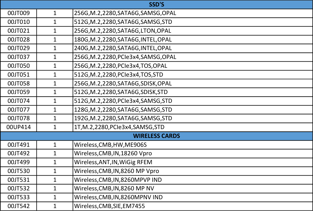 Page 9 of 9 - Lenovo X1Carbon Gen4 Frubom 20160720 X1 Carbon Gen 4 Clamshell Fru Bom 20160720x User Manual 4th (Type 20FB, 20FC) Laptop (Think Pad)