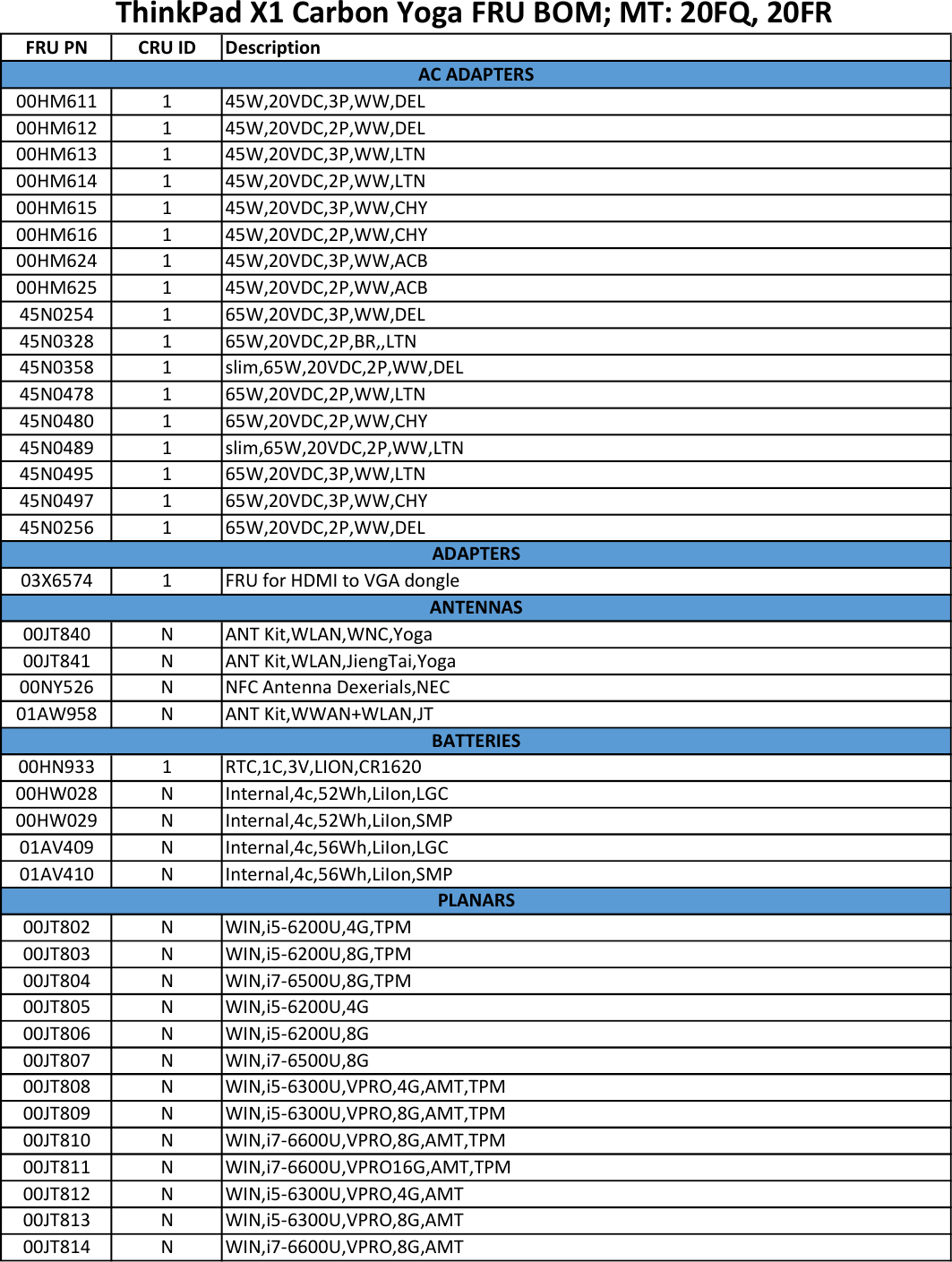 Page 1 of 9 - Lenovo X1Yoga Frubom 20160720 X1 Carbon Gen 3 Yoga Fru Bom 20160720x User Manual 1st (Type 20FQ, 20FR) Laptop (Think Pad) - Type 20FR