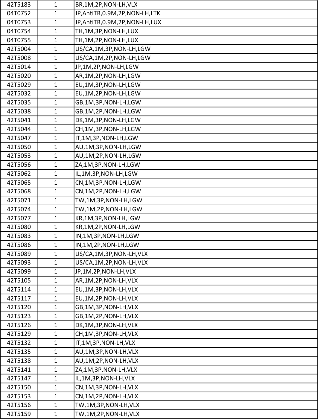 Page 3 of 9 - Lenovo X1Yoga Frubom 20160720 X1 Carbon Gen 3 Yoga Fru Bom 20160720x User Manual 1st (Type 20FQ, 20FR) Laptop (Think Pad) - Type 20FR