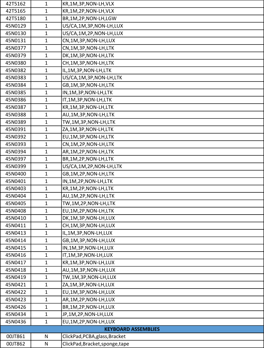 Page 4 of 9 - Lenovo X1Yoga Frubom 20160720 X1 Carbon Gen 3 Yoga Fru Bom 20160720x User Manual 1st (Type 20FQ, 20FR) Laptop (Think Pad) - Type 20FR