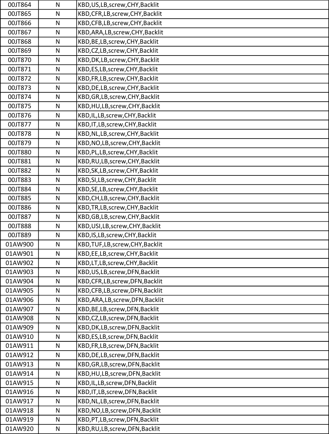 Page 5 of 9 - Lenovo X1Yoga Frubom 20160720 X1 Carbon Gen 3 Yoga Fru Bom 20160720x User Manual 1st (Type 20FQ, 20FR) Laptop (Think Pad) - Type 20FR